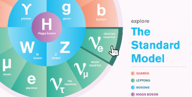 Pengenalan singkat tentang Standard Model dari Fanatixxx (@fanatixxx ...
